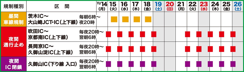 名神高速通行止め＆車線規制