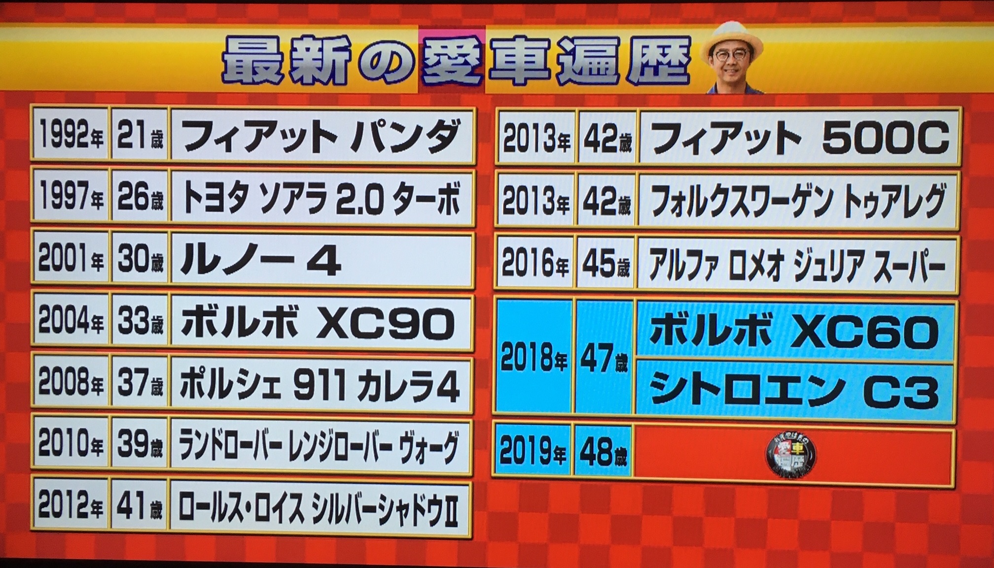 おぎやはぎの愛車遍歴　ふたりの愛車は・・・