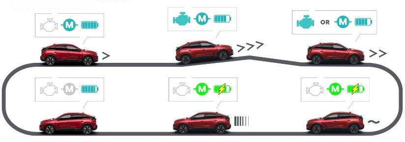 NEW C4　スムーズで心地よい加速。