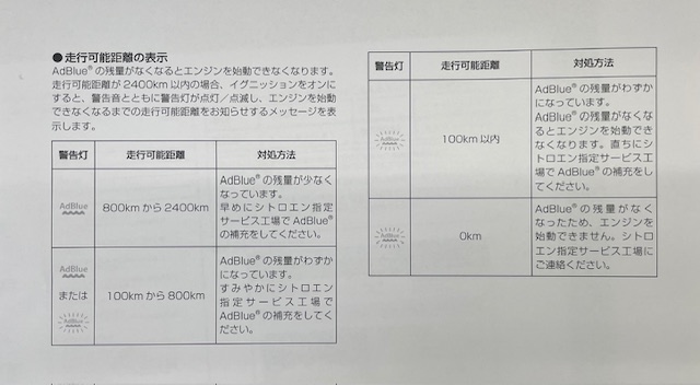シトロエン『アドブルー（AdBlue）の警告灯』