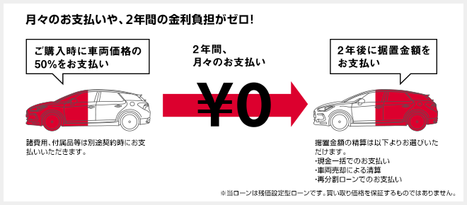 年内登録ならパスポートゼロが使えます。