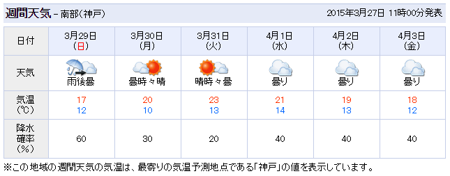 石屋川だより２５