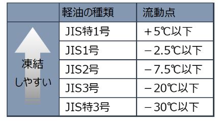 シトロエン神戸東 公式サイト ディーゼル車の方へ 寒冷地へ行くときは