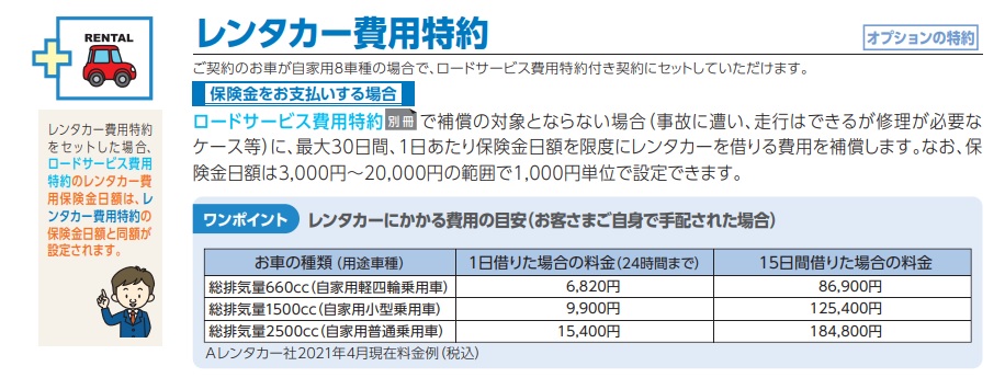 シトロエン保険のススメ  『レンタカー費用特約』