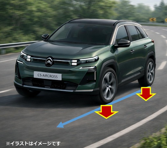 コンフォート性能と走りのメカニズム。